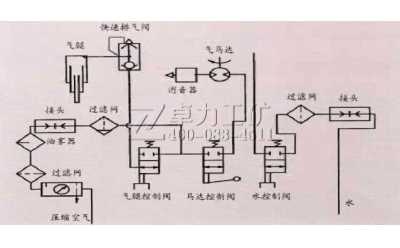 氣動錨桿鉆機構造原理及性能參數指標
