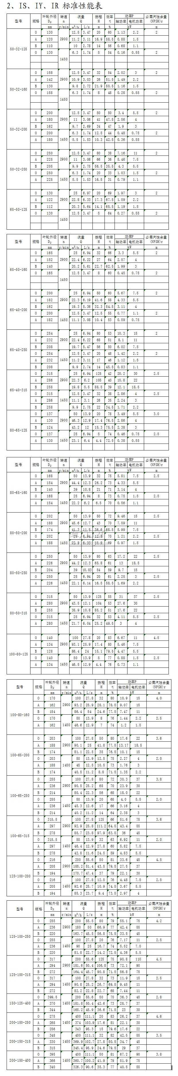 IS、IY、IR型單級(jí)單吸離心泵標(biāo)準(zhǔn)性能表